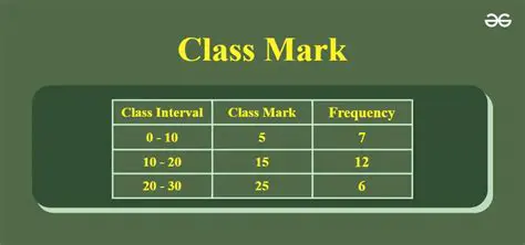 How to Find the Class Mark of a Class Interval