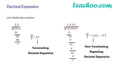 How to Find the Decimal Expansion of a Fraction