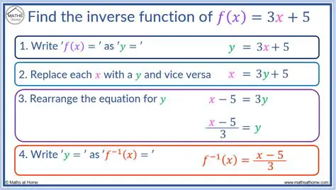 How to Find the Inverse Function of a Linear Equation