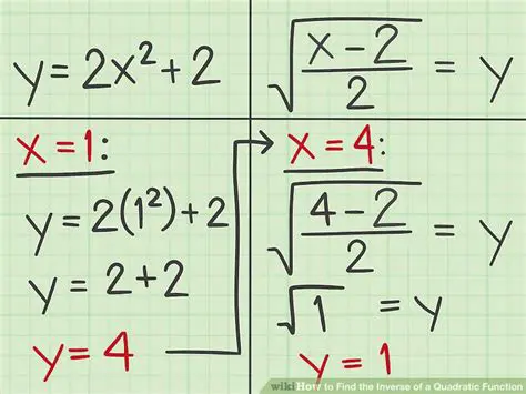 How to Find the Inverse of a Quadratic Equation