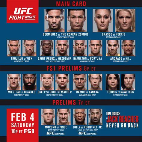 How to Get the Latest UFC Results