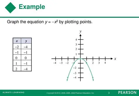How to Graph an Equation by Plotting Points