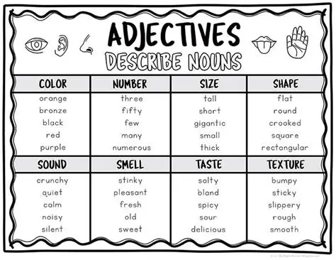 How to Identify Adjectives