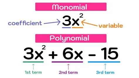 How to Identify the Easiest Variable to Solve For