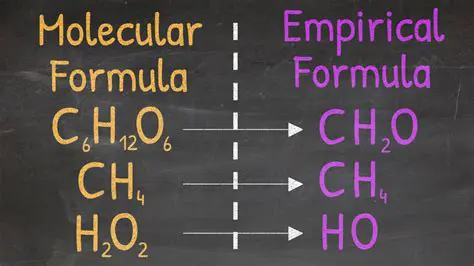 How to Identify the Empirical Formula