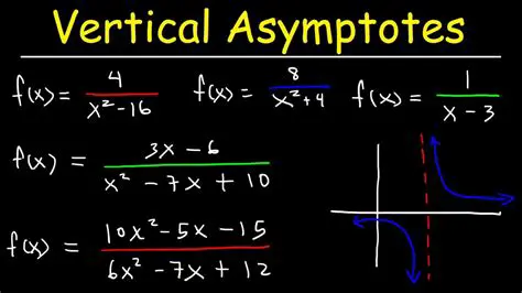 How to Identify Vertical Asymptotes