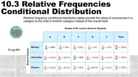 How to Interpret a Conditional Relative Frequency Table