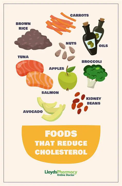 How to Lower Cholesterol Levels