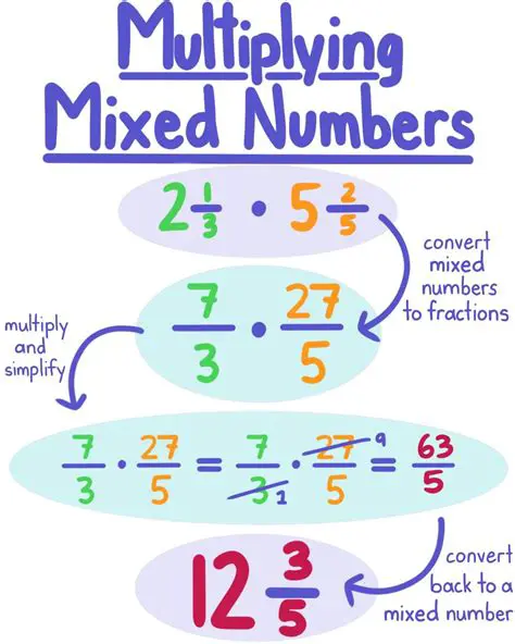 How to Multiply Mixed Numbers