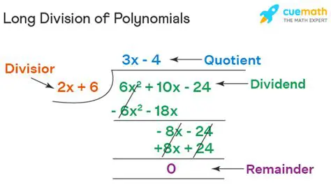 How to Perform Long Division of Polynomials