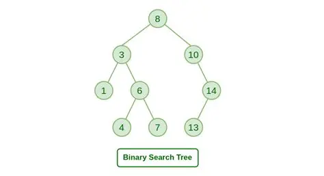 How to Play the Binary Search Method