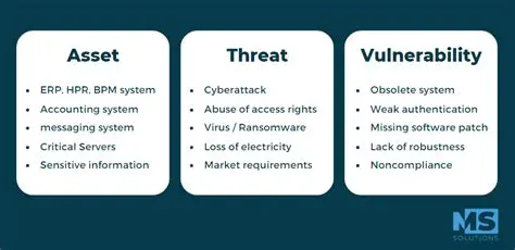 How to Protect Your Systems from Macro Threats
