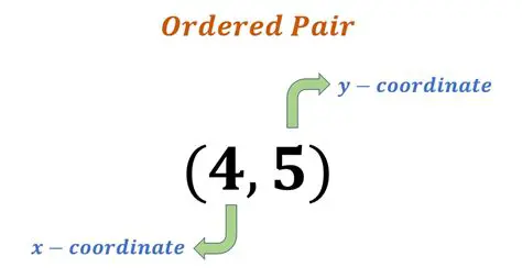 How to Select Ordered Pairs