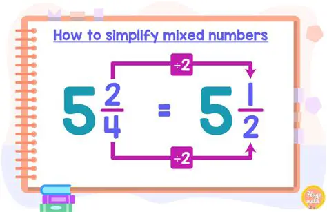 How to Simplify Mixed Numbers