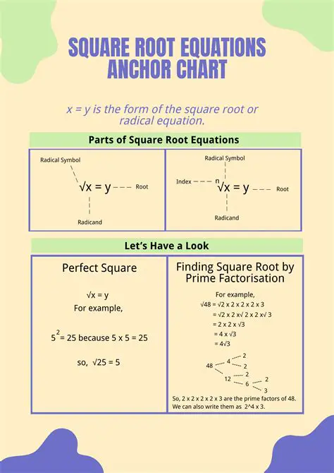 How to Use a Table to Find Square Roots