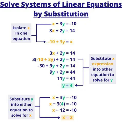 How to Use Substitution to Solve Linear Equations