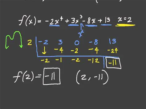 How to Use Synthetic Substitution