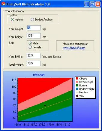 How to Use the FinitySoft BMI Calculator
