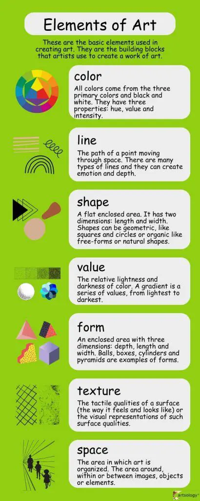 How Understanding the Elements of Art Enhances Appreciation