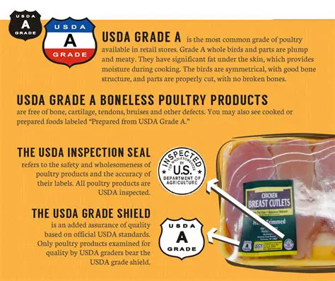 How USDA Quality Grades Affect Labeling