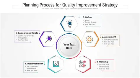 HR Quality Improvement Strategy
