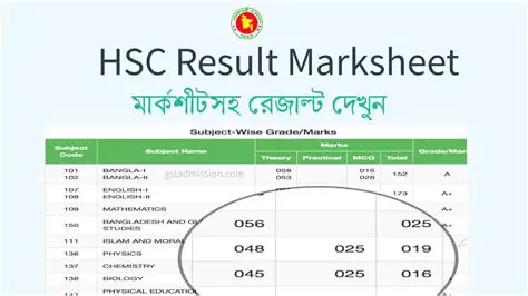 এইচএসসি রেজাল্ট পাসের হার: বিগত বছরের বিশ্লেষণ ও ভবিষ্যৎ সম্ভাবনা