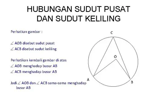 Hubungan Antara Sudut AOB dan Sudut Keliling ACB