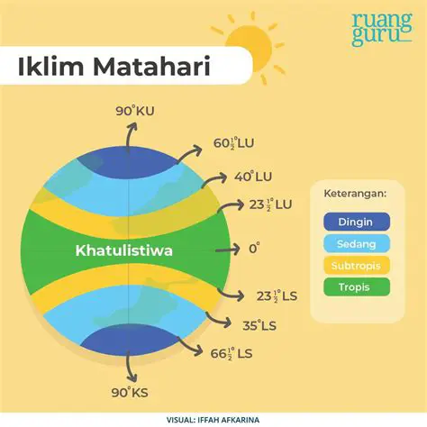 Hubungan Lagu dengan Musim Semi
