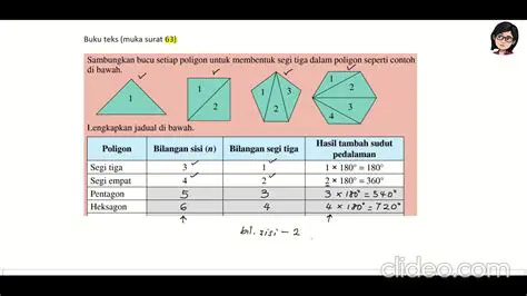 Hukum Jumlah Sudut dalam Poligon