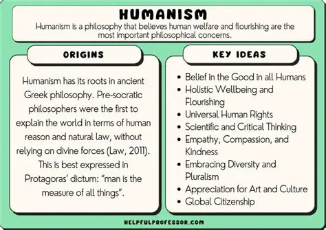 Humanism and the Position Before God