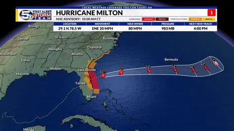 Hurricane Milton: A Deep Dive into Its Impact and Newspaper Coverage