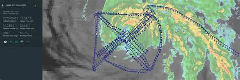 Hurricane Research Division