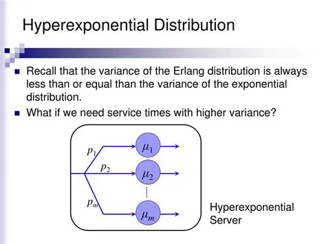 Hyperexponential Distribution