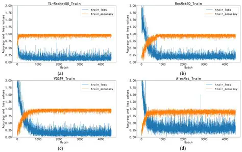 Hyperparameters of PA Loss in ResNet50