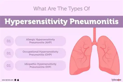 Hypersensitivity pneumonitis