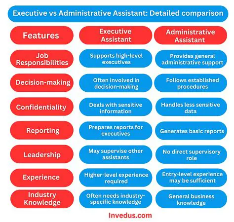 IAPA: Perbedaan Mencolok Antara Administrative Assistant dan Administration Assistant yang Perlu Anda Ketahui