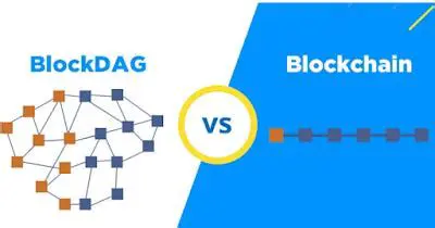 IBlockDAG News Update: Revolutionizing the Blockchain Landscape