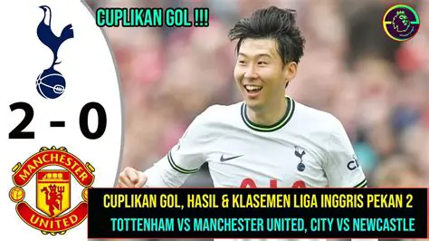 ICuplikan Gol Tadi Malam: Highlights, Analysis, and More