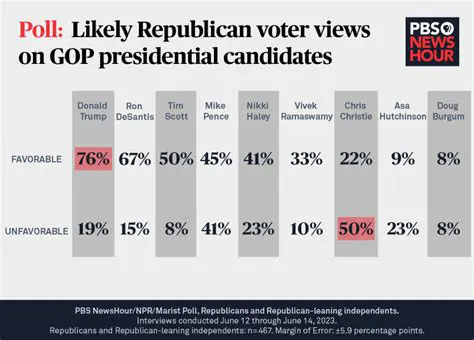 Idaho Latest Polls: Key Insights and Trends Shaping the Political Landscape
