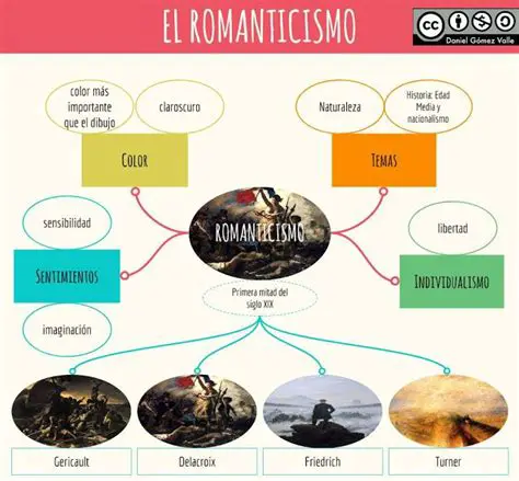 Ideas Principales del Romanticismo