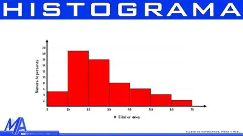 Identifica la forma del histograma
