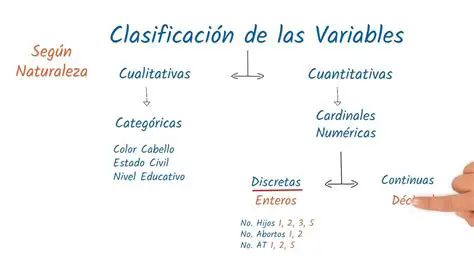 Identifica la naturaleza de la variable