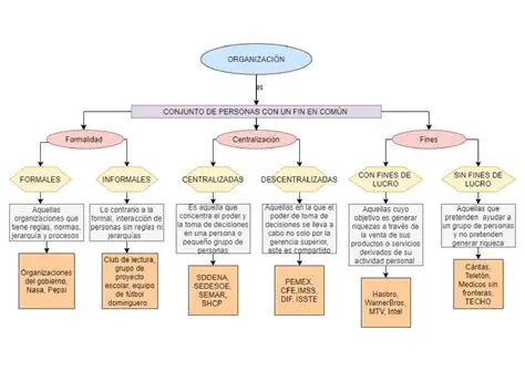 Identifica los conceptos involucrados