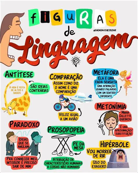 Identificando o Tipo de Linguagem
