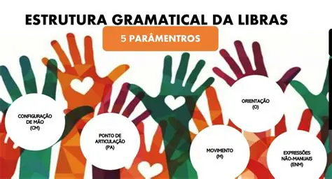 Identificar a estrutura gramatical