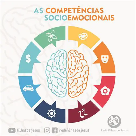 Identificar as necessidades e habilidades dos estudantes