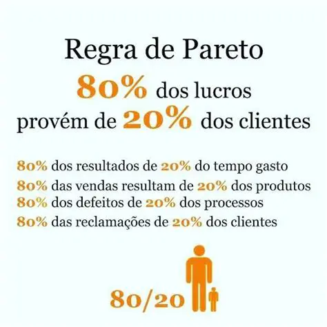 Identificar as tarefas mais importantes