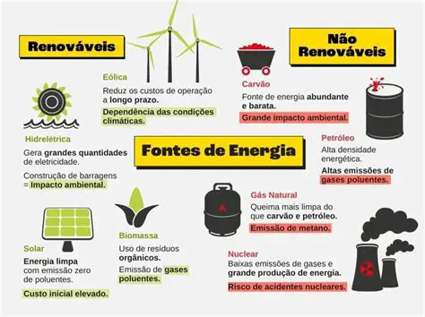 Identificar e evitar fontes de calor