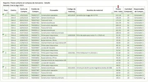 Identificar el precio diario por persona