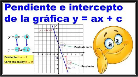Identificar la pendiente y el intercepto